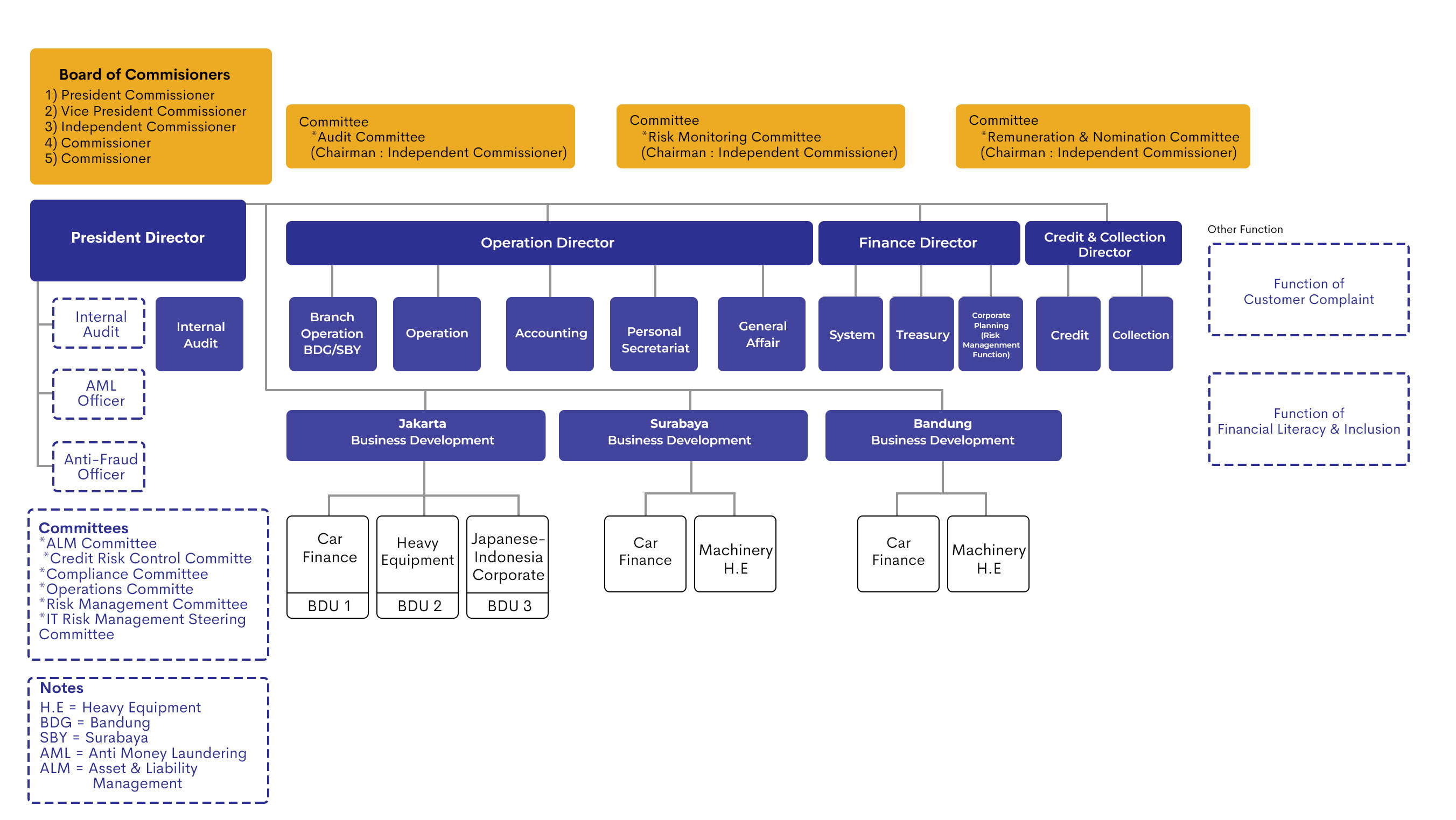 About Us - PT BOT Finance Indonesia